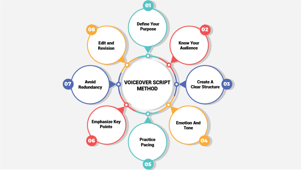voiceover script method: Lincoln writes blog image